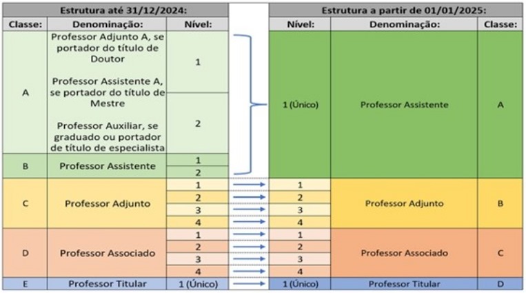 Carreira Docente Quadro
